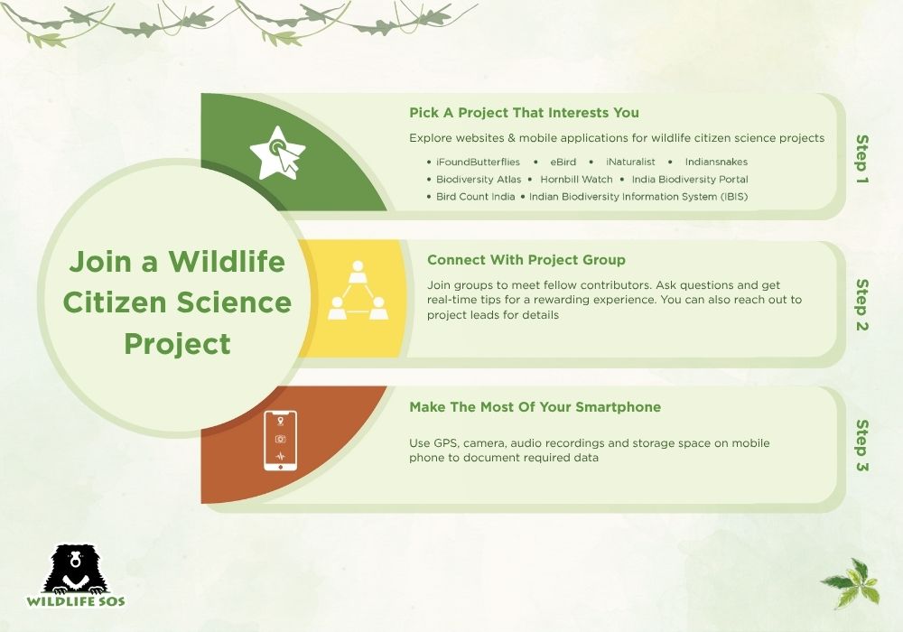 citizen science